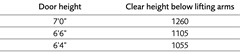 p51-table